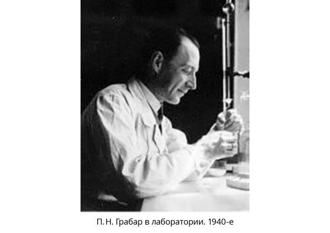 125 лет со дня рождения П.Н.Грабара 